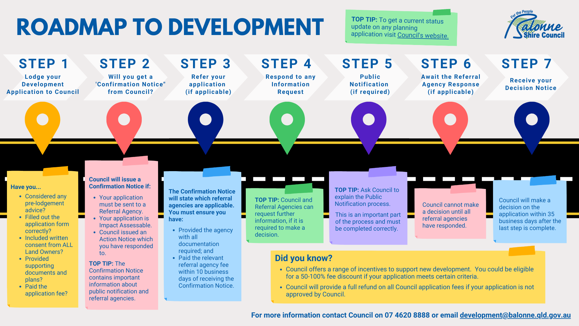 Roadmap to Development October 2023