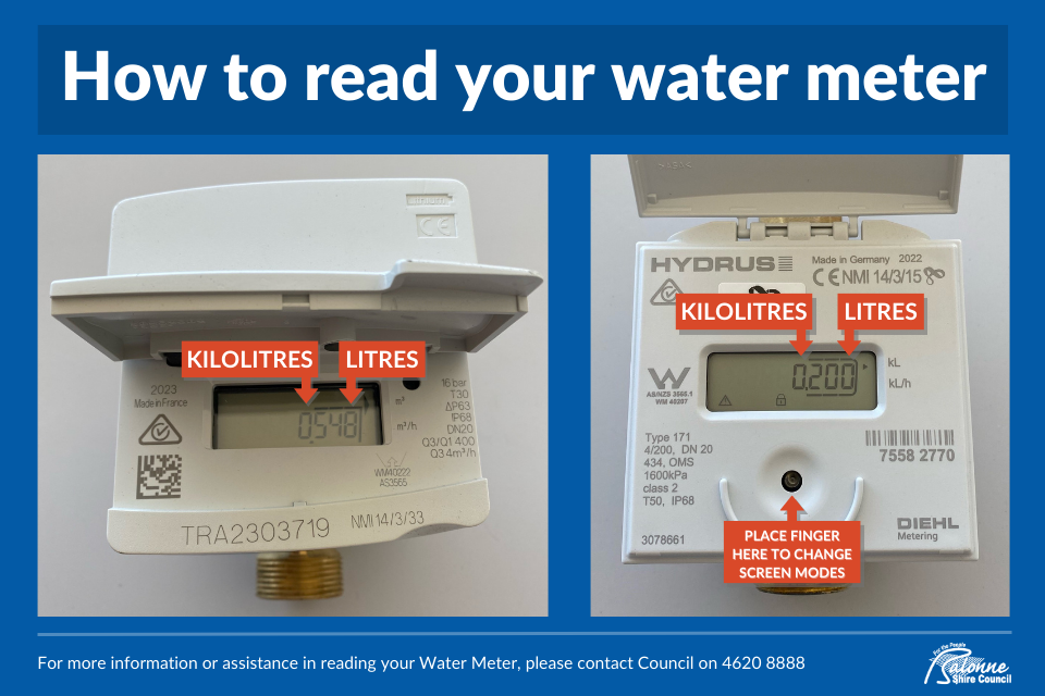 How to read you water meter