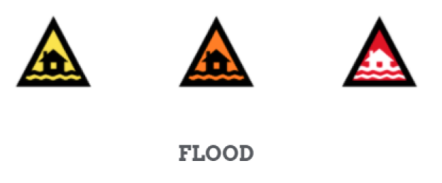 All Flood Warning Icons